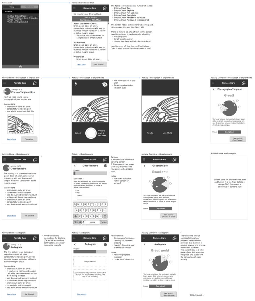 Wireframes process image