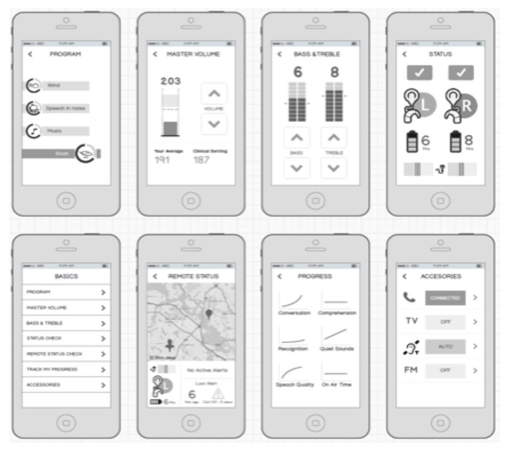 Wireframes process image