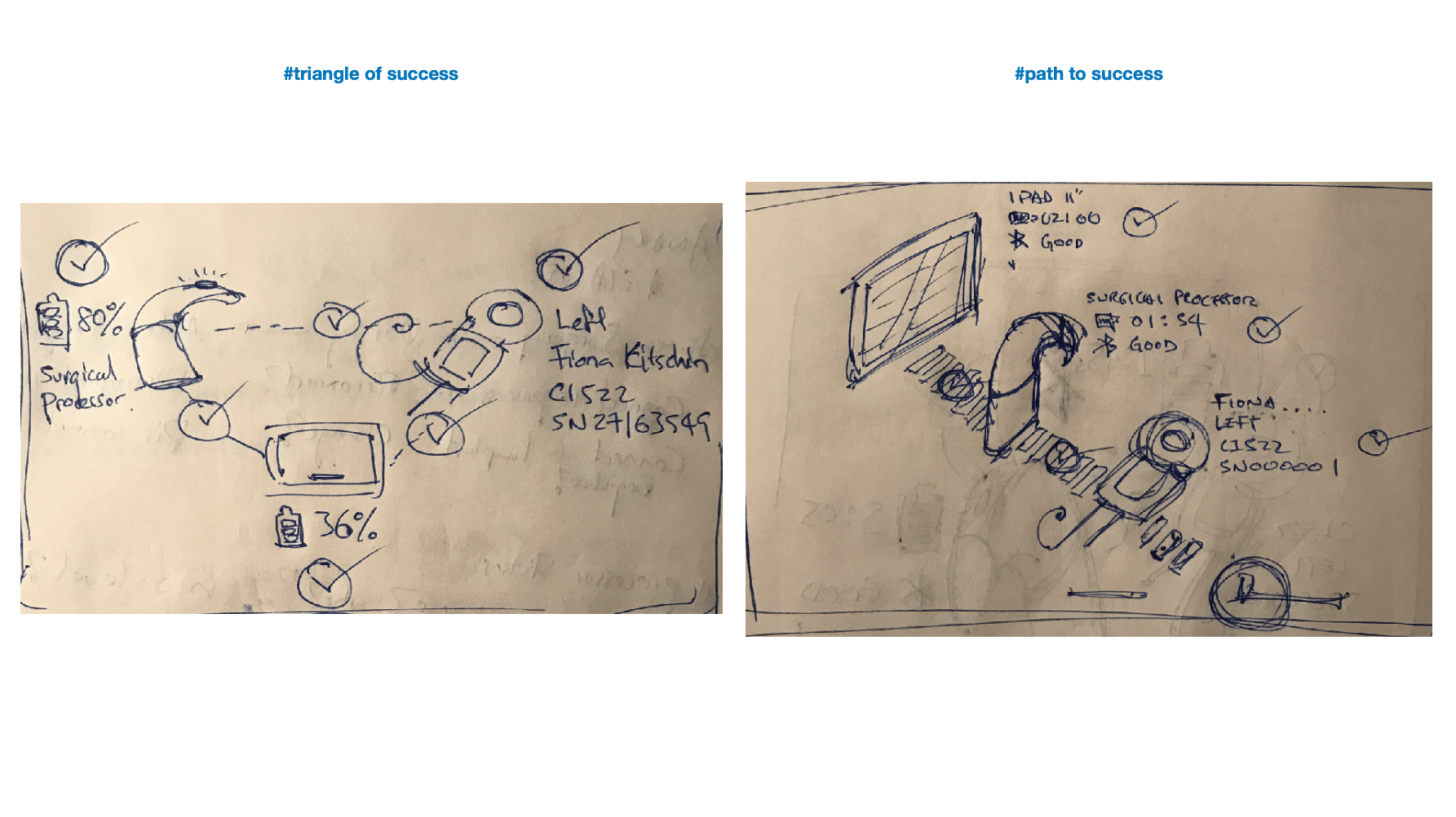 Conceptualisation process image