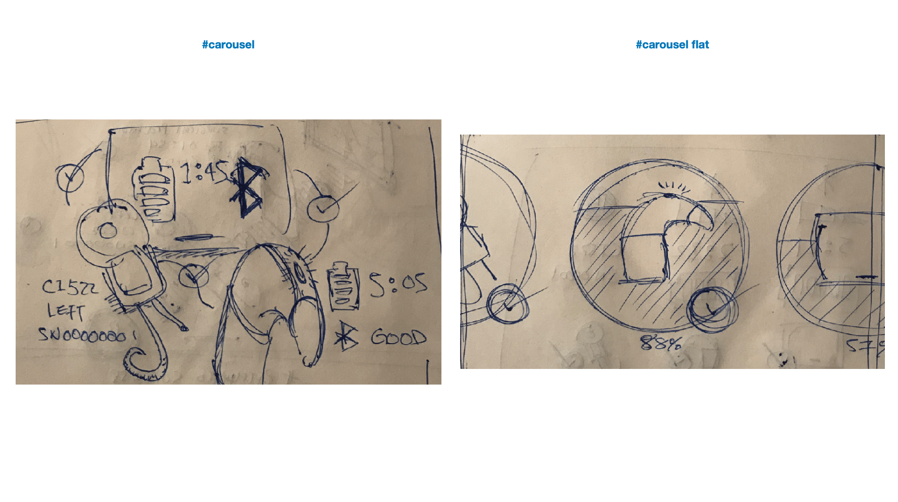 Conceptualisation process image