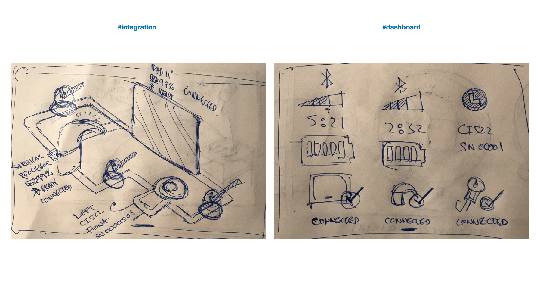Conceptualisation process image