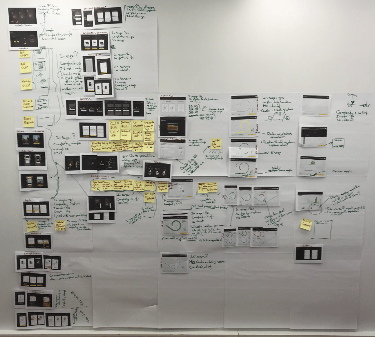 Workshops to understand user groups and usage scenarios process image