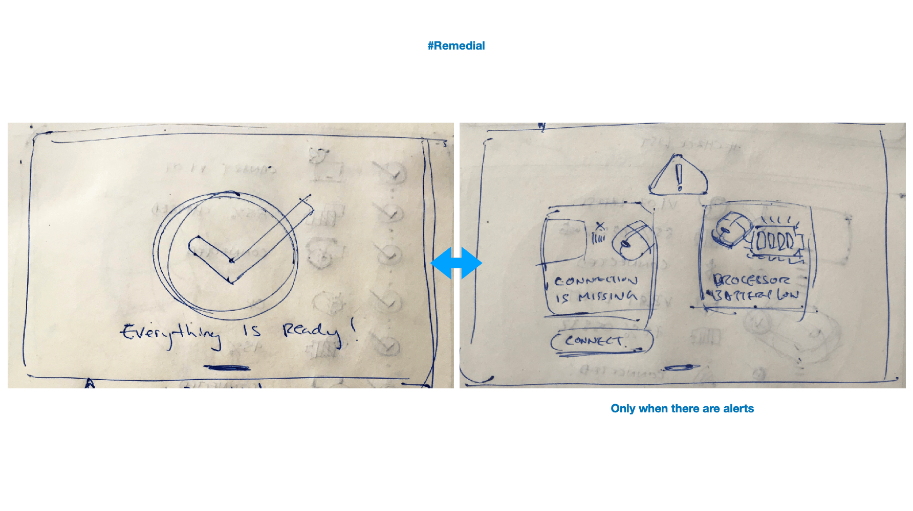 Conceptualisation process image