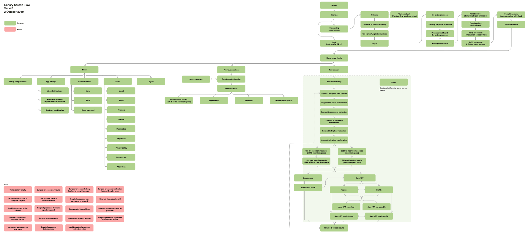 Mapping out the IA process image