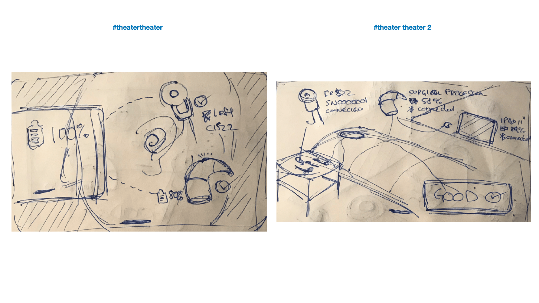 Conceptualisation process image