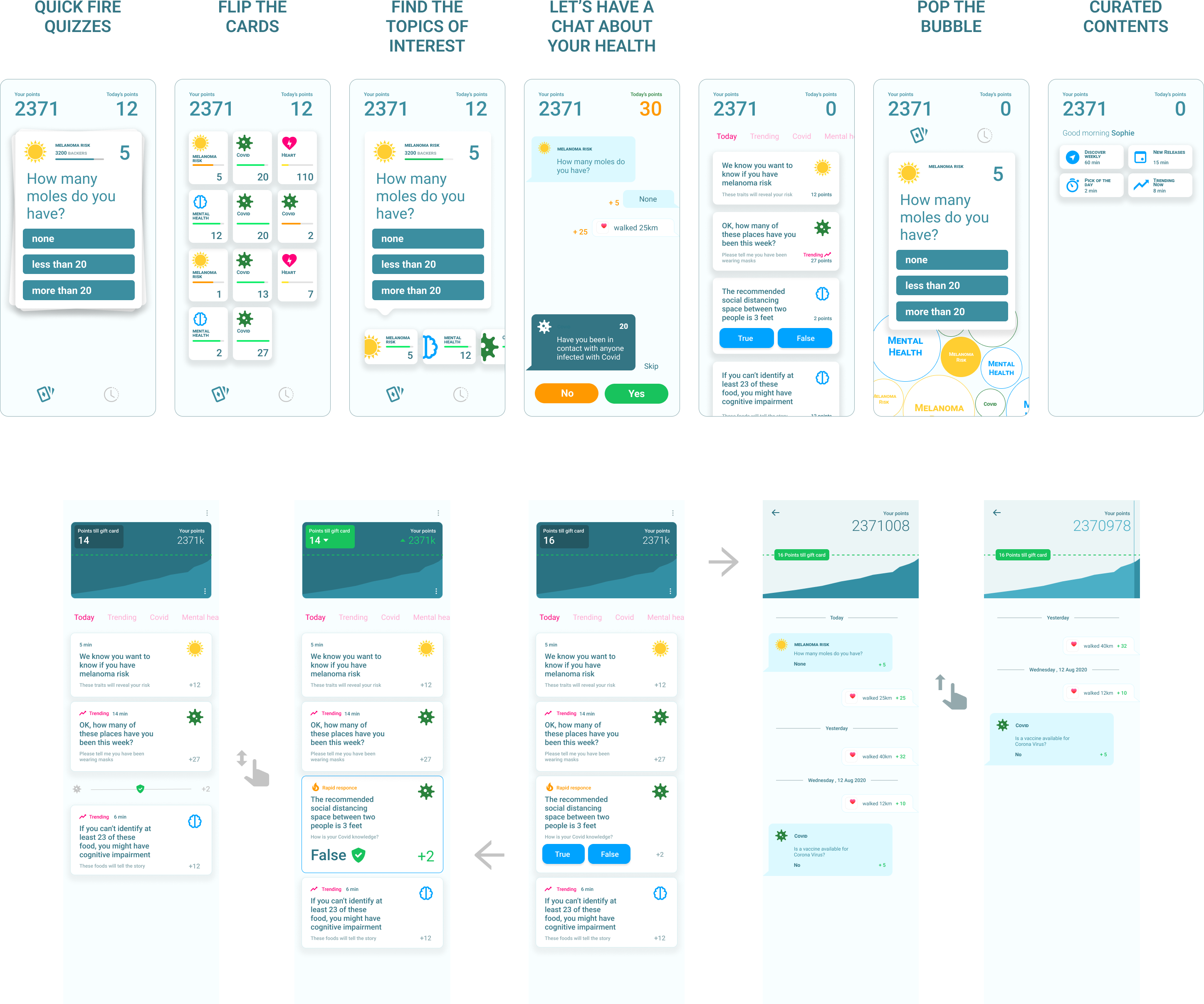 Conceptualisation process image