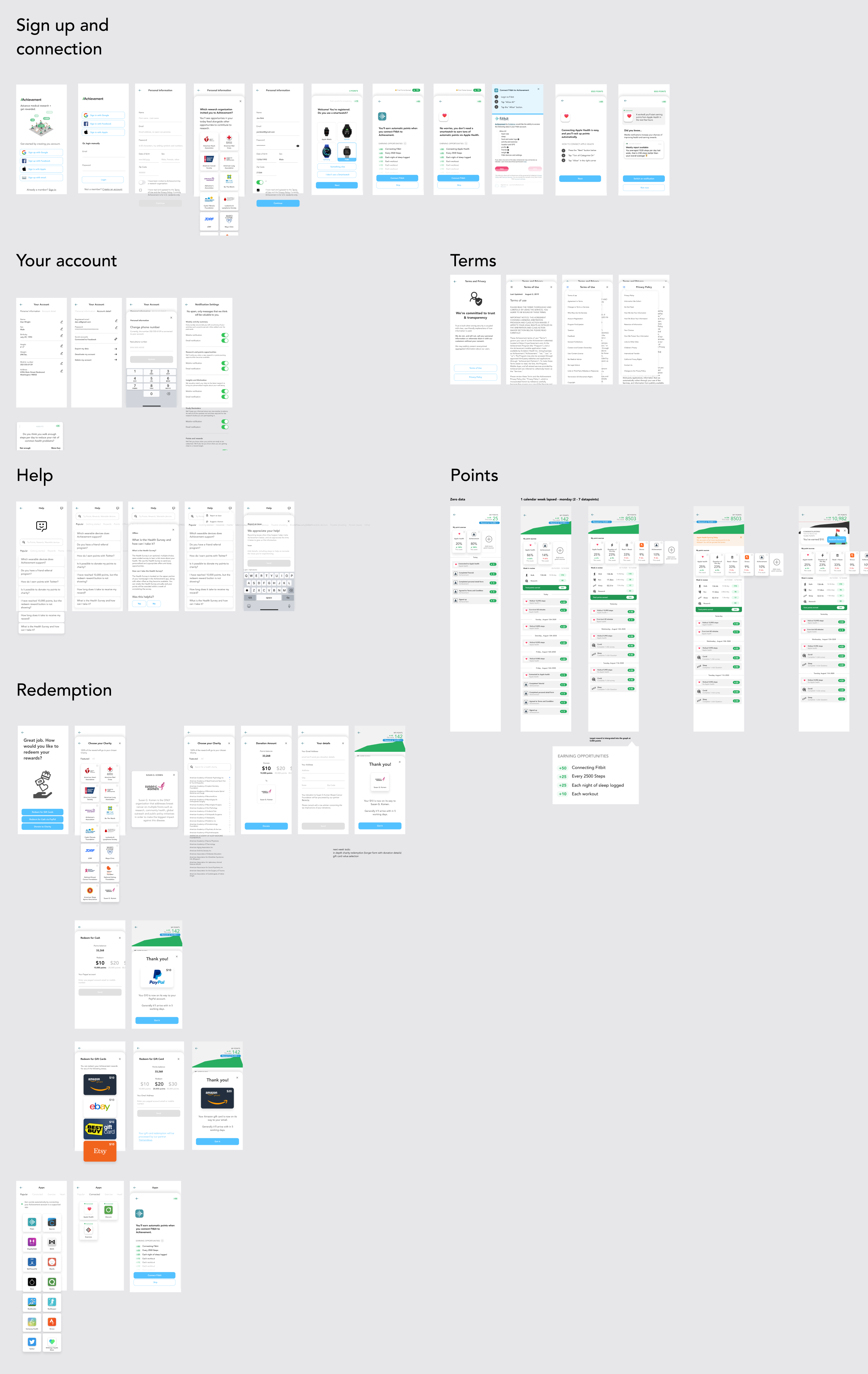Wireframes process image