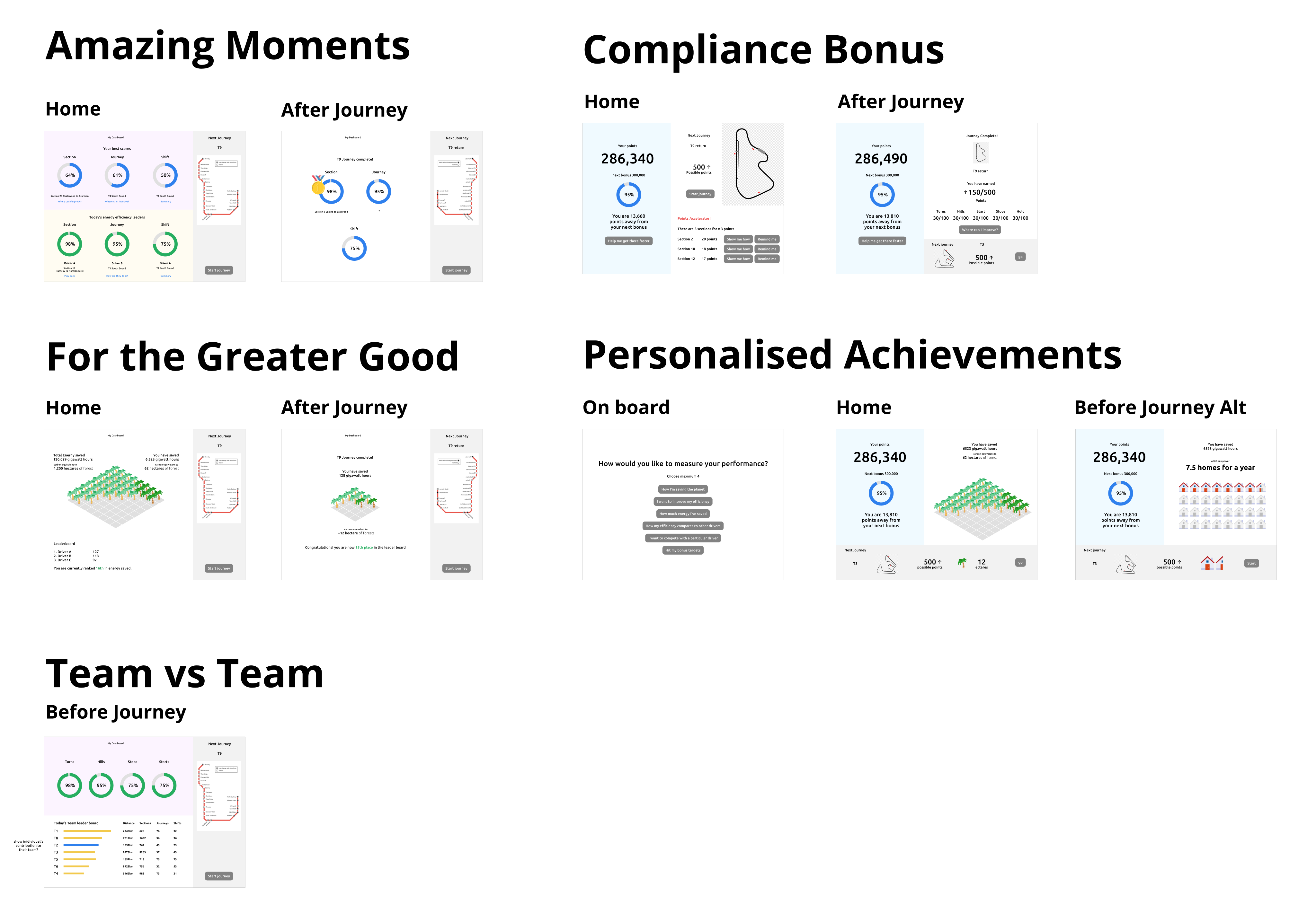 Conceptualisation process image
