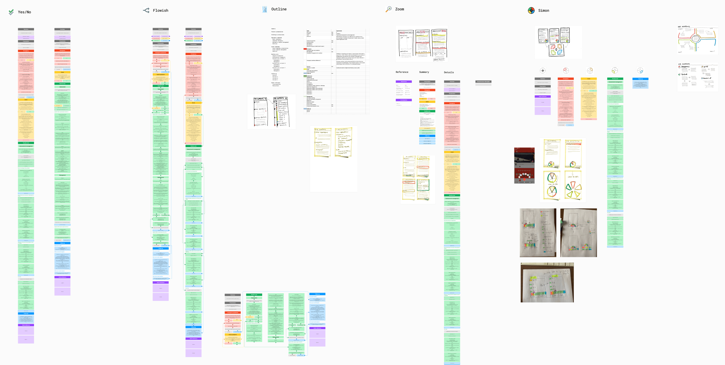 Refining concepts and schematics process image
