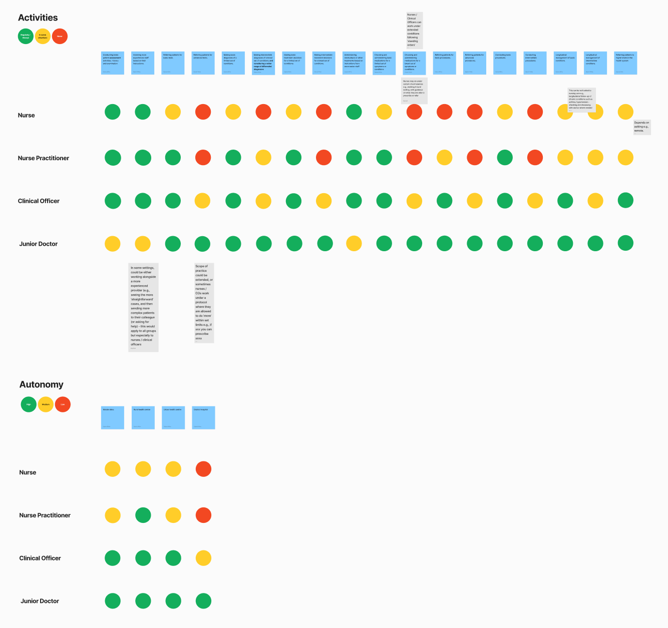 Workshops to understand user groups and usage scenarios process image