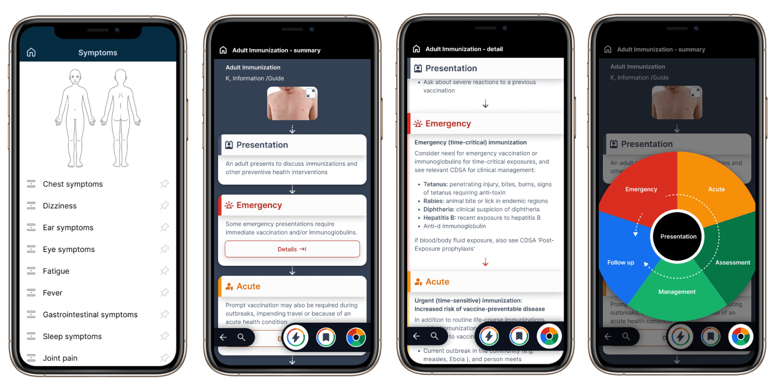 Wireframe and prototype process image