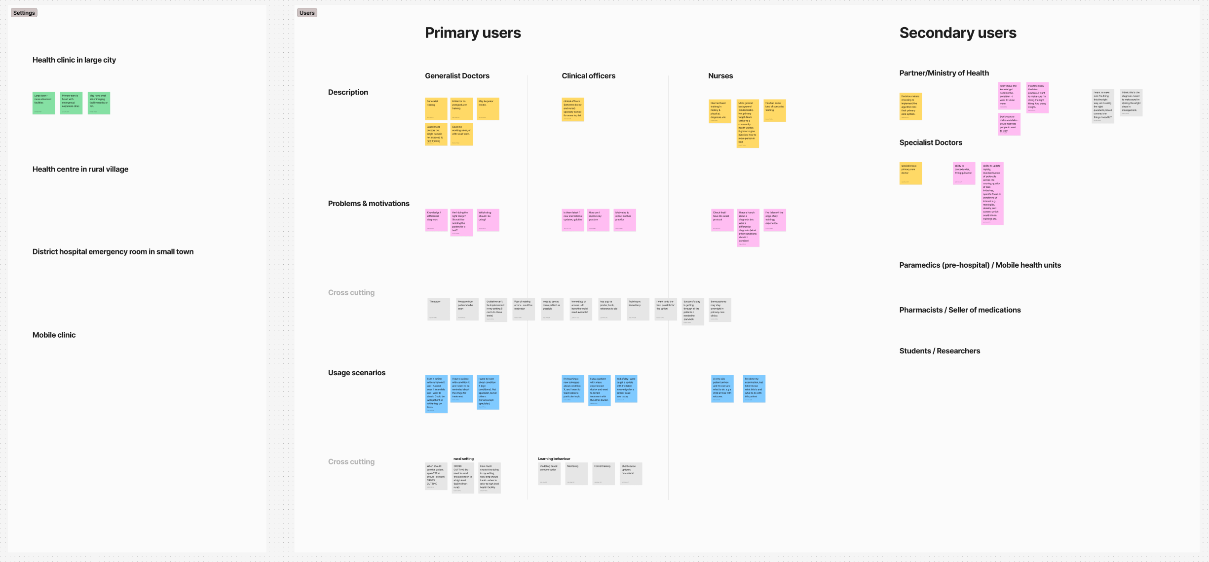 Workshops to understand user groups and usage scenarios process image