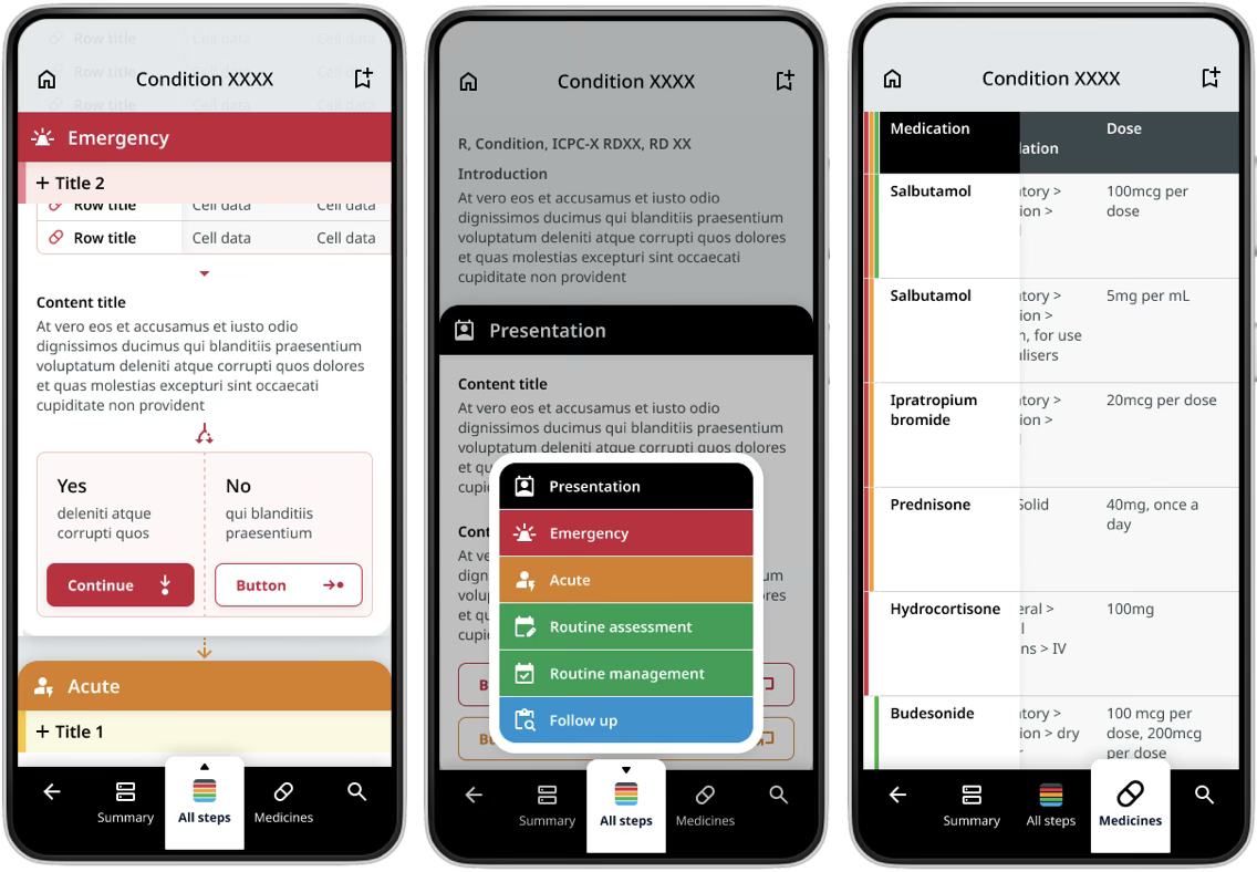 Final UI design and prototype ready for content process image