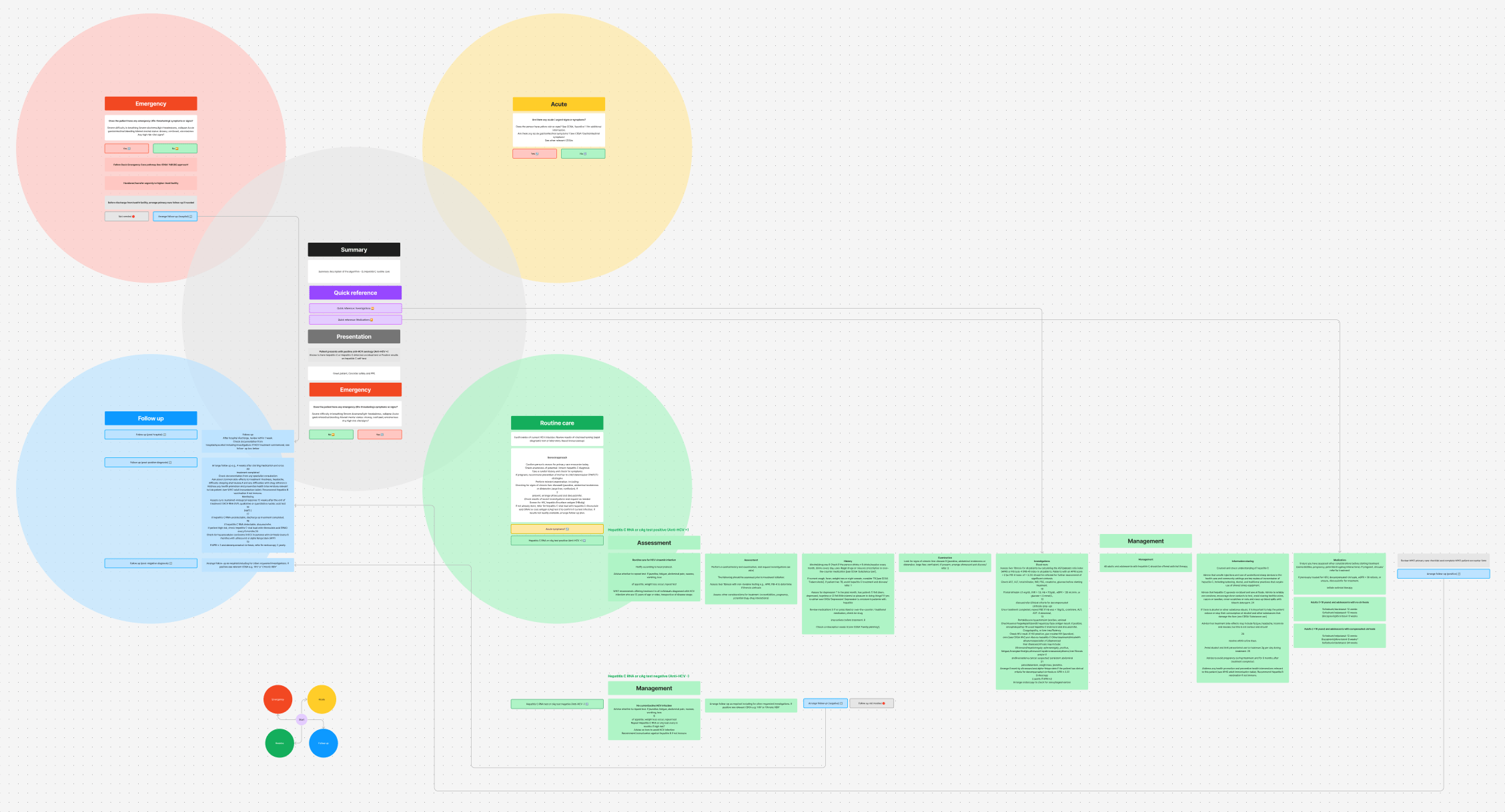 Refining concepts and schematics process image