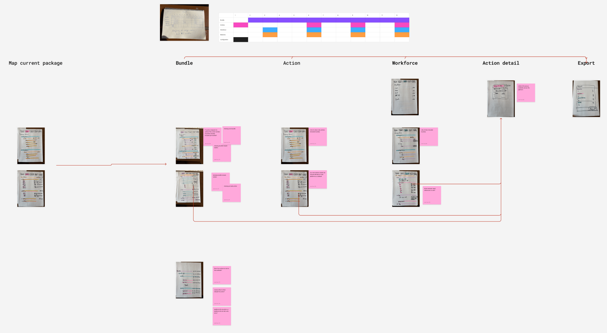 Conceptualization process image